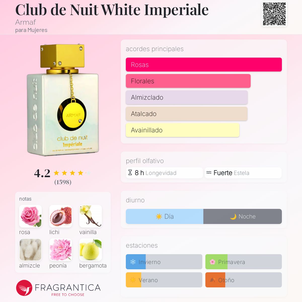 Club de Nuit Imperiale EDP 105ml