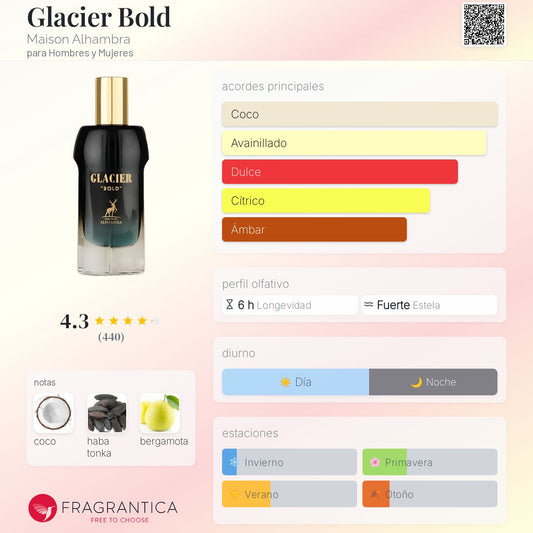 Glacier Bold EDP 100ml
