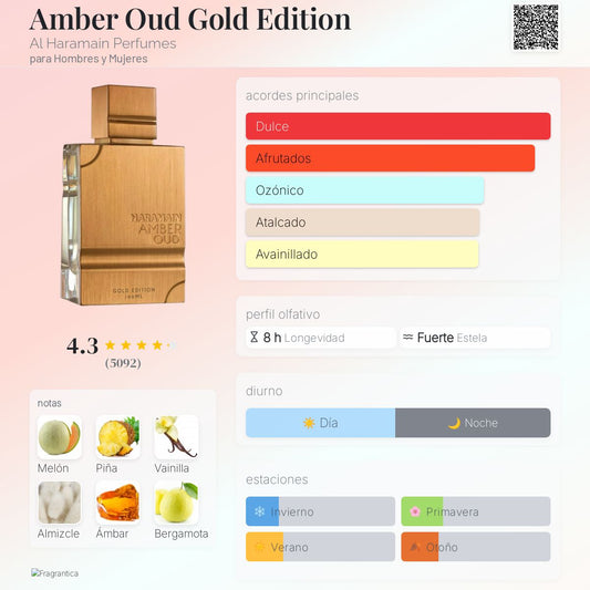Al HARAMAIN AMBER OUD GOLD EDITION 100ml