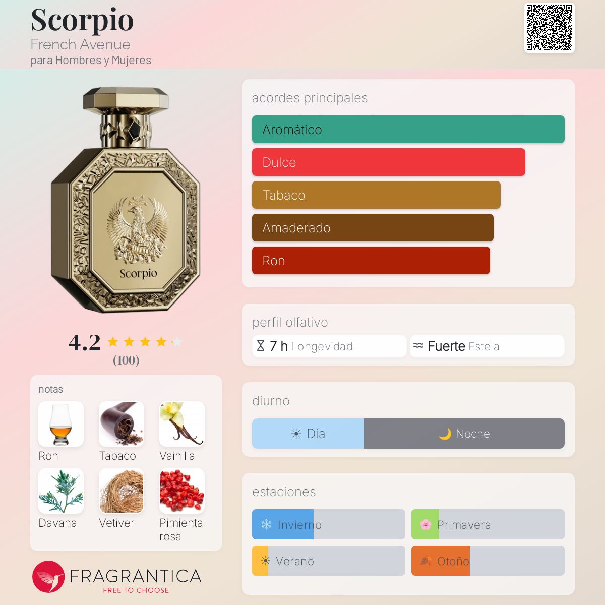 Scorpio FRENCH AVENUE