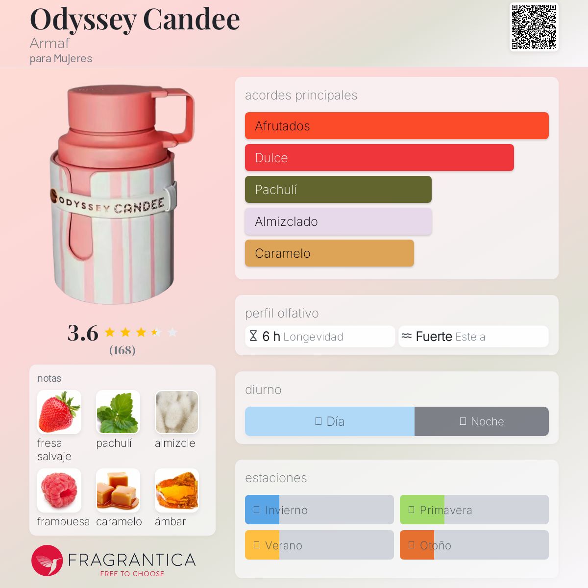 Odyssey Candee EDP 100ml