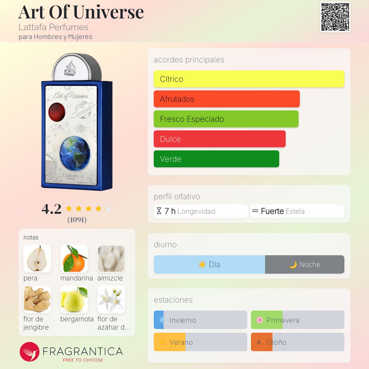 Art Of Universe EDP 100ml