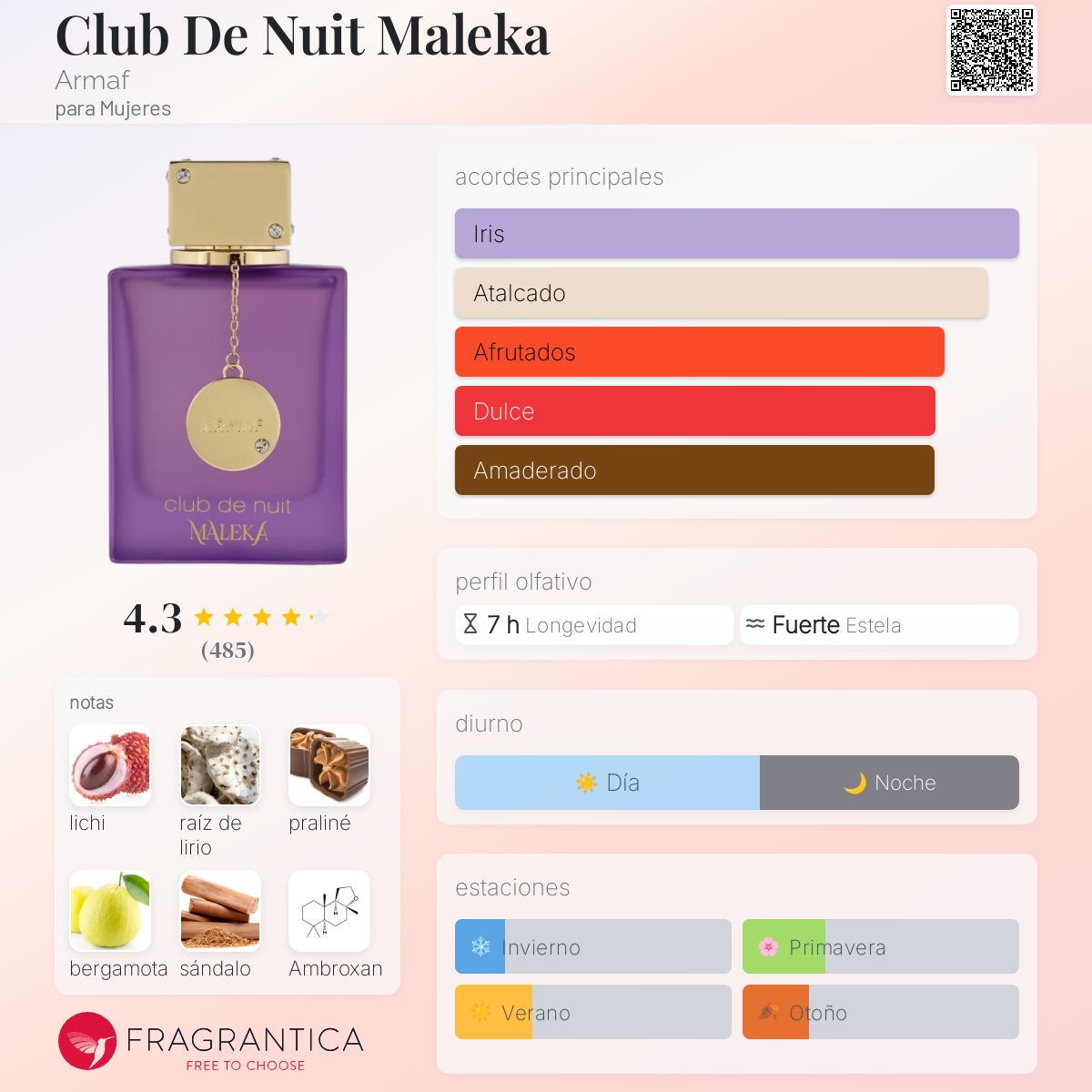 Club de Nuit Maleka EDP 105ml