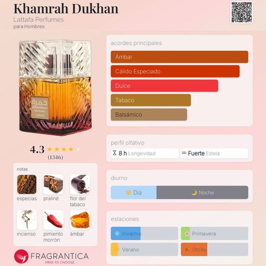 Khamrah Dukhan EDP 100ml