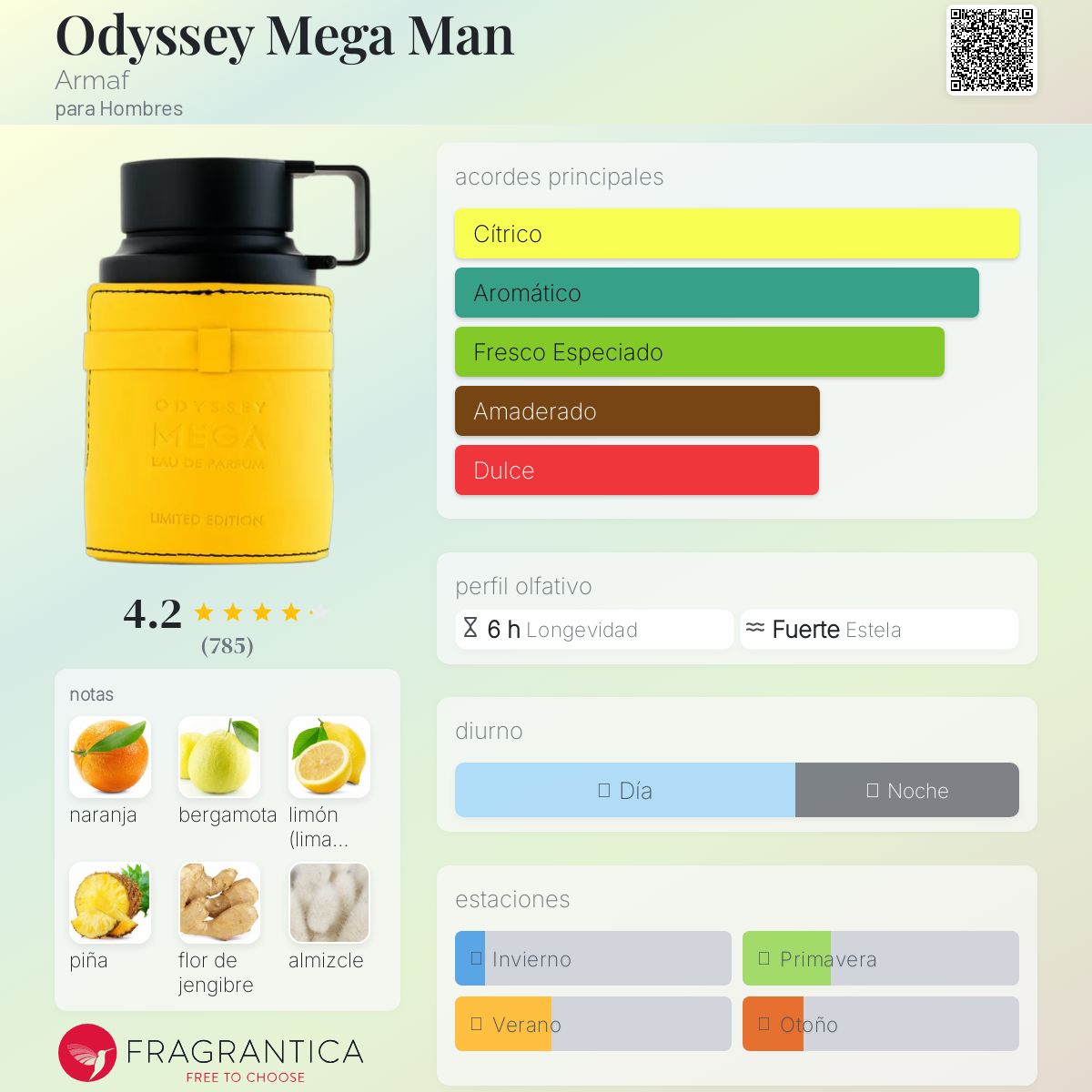 Odyssey Mega EDP 100ml