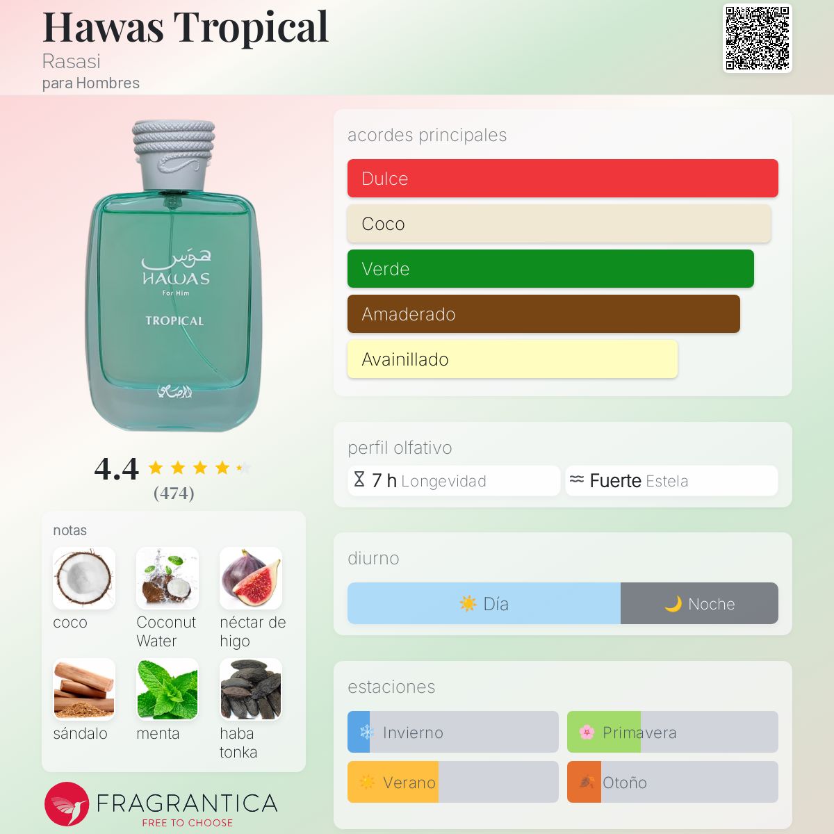 Hawas tropical