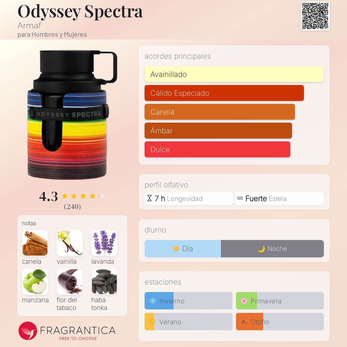 Odyssey Spectra EDP 100ml