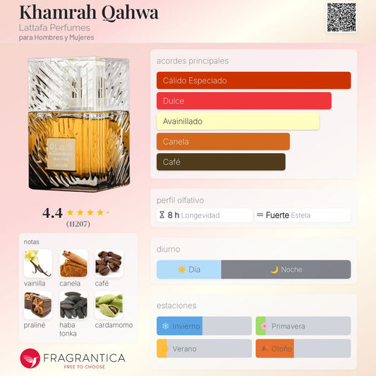 Khamrah Qahwa EDP 100ml