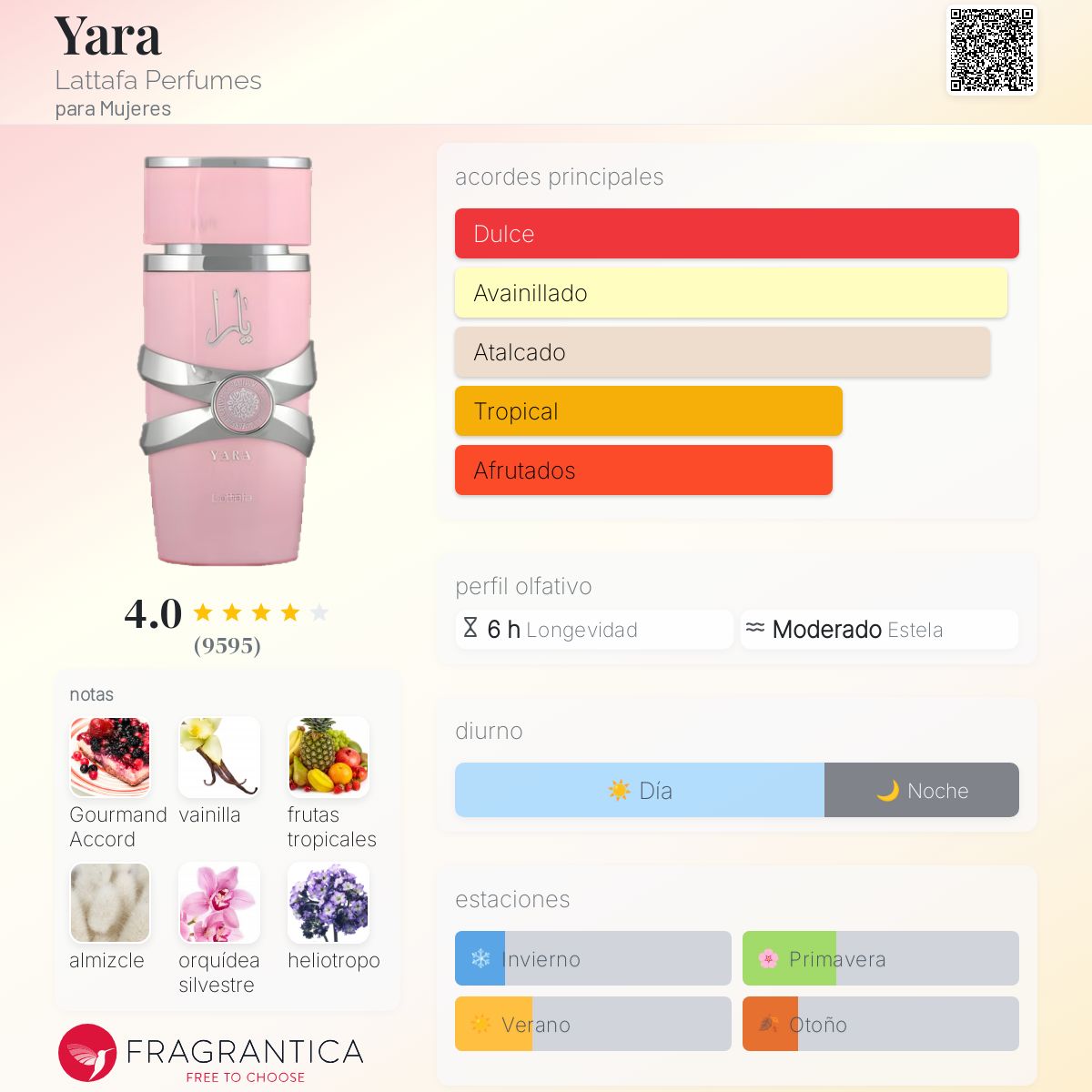 Yara EDP 100ml