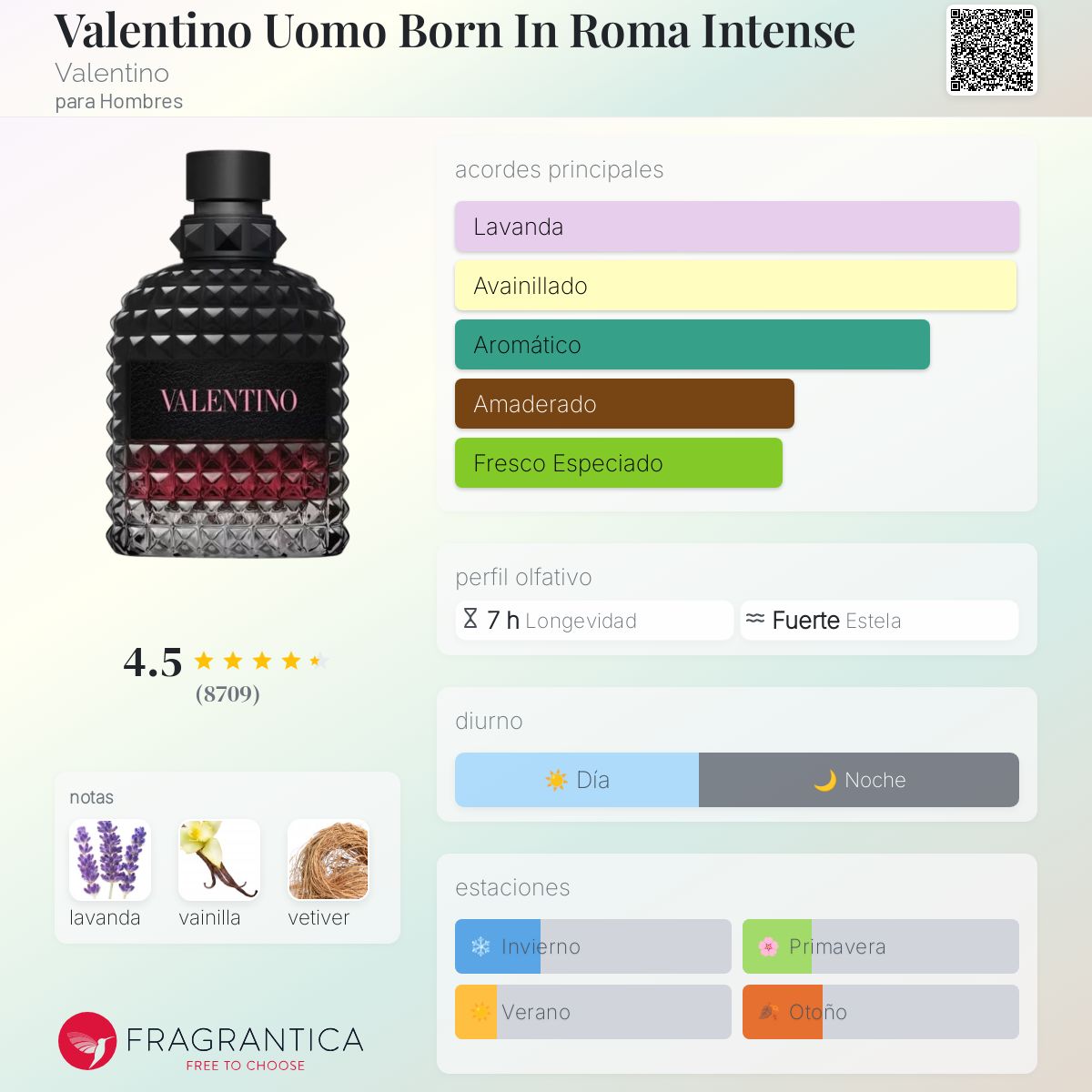 Valentino Born In Roma Intense EDP 100ml