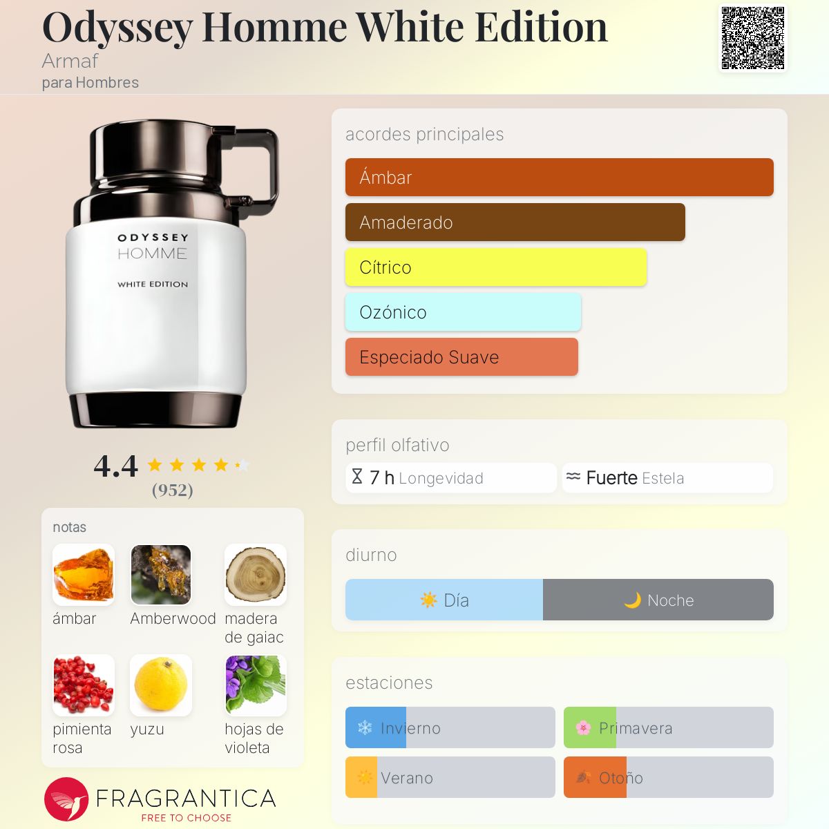 Odyssey White Edition EDP 100ml