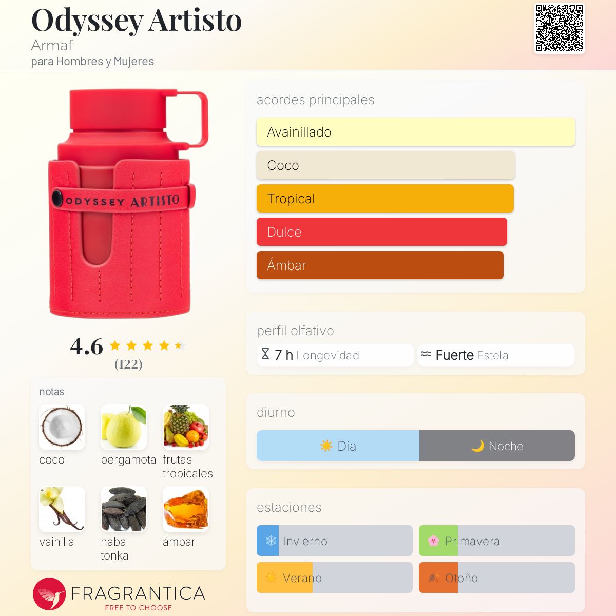 Odyssey Artisto EDP 100ml