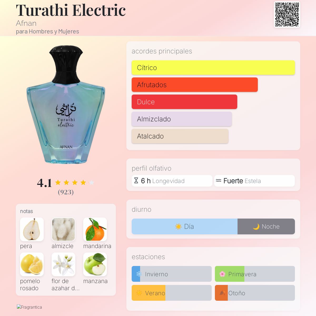 Turathi Electric EDP 90ml