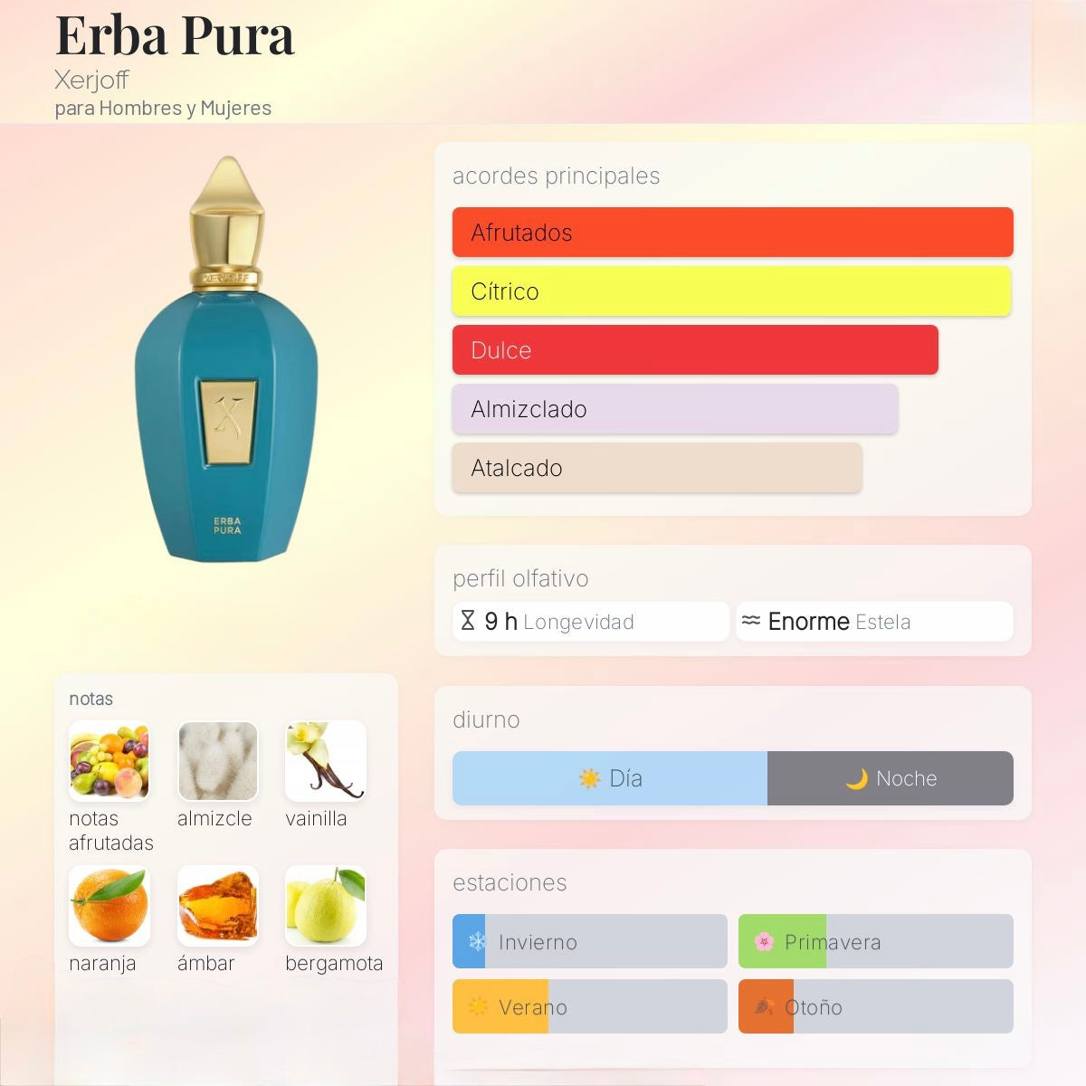 Decant Xerjoff Erba Pura