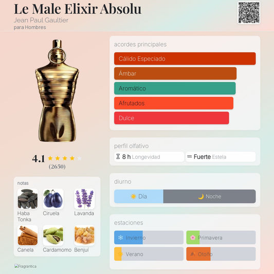 Jean Paul gaultier le male absolu 125ml