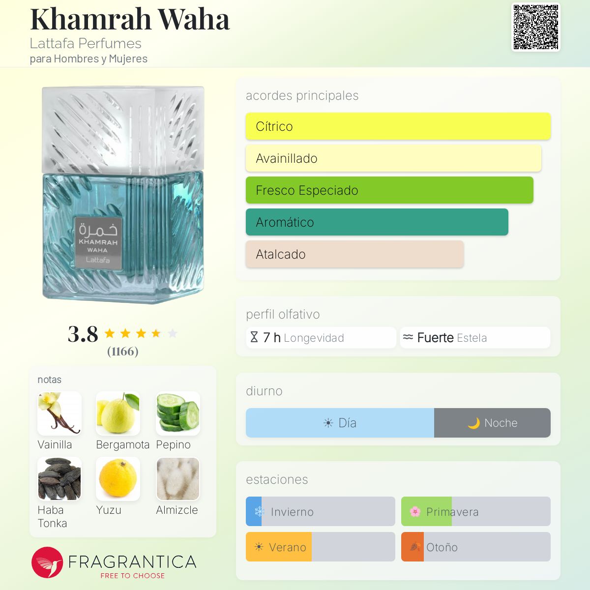 Lattafa khamrah waha