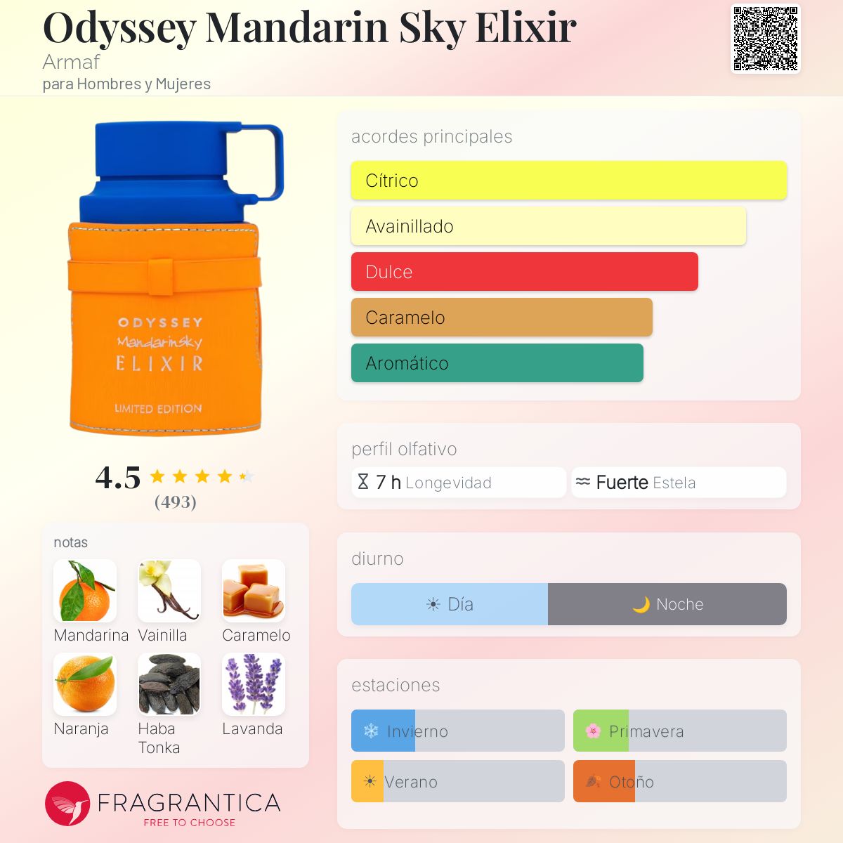 Odyssey mandarín sky elixir