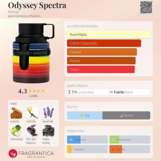 Odyssey Spectra EDP 100ml
