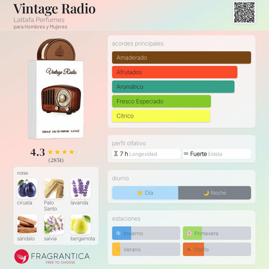 Radio Vintage EDP 100ml