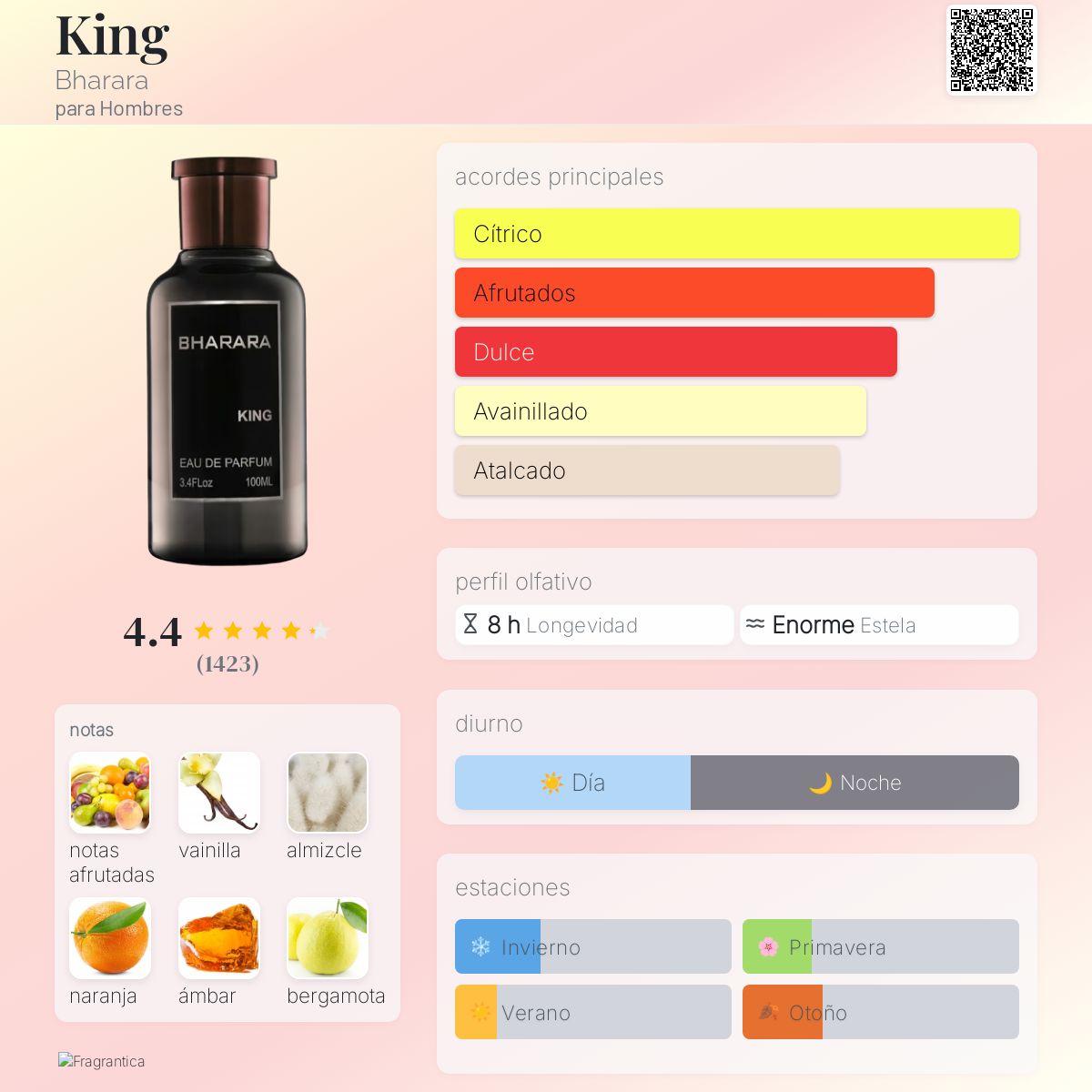 BHARARA KING EDP 100ml