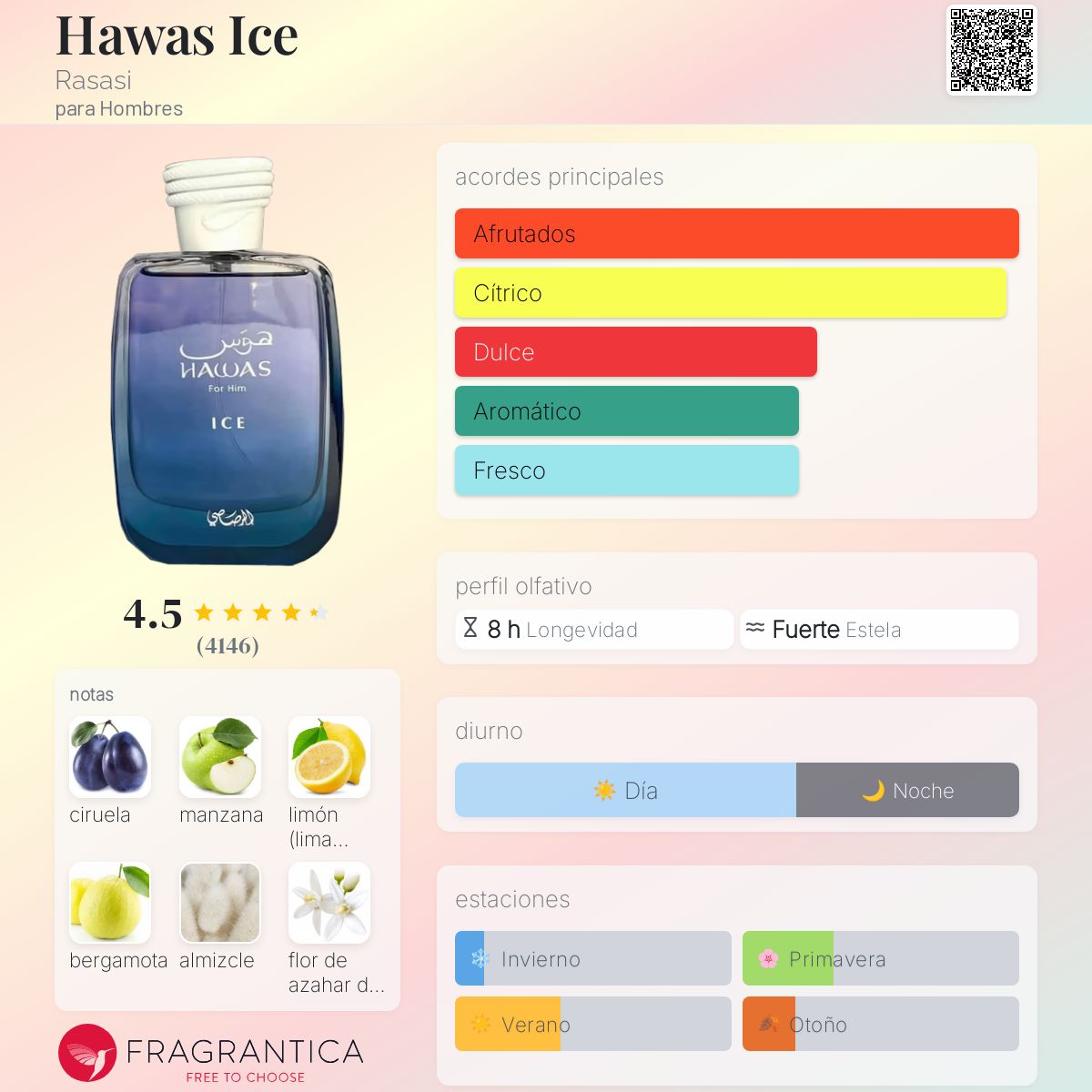 Hawas Ice EDP 100ml