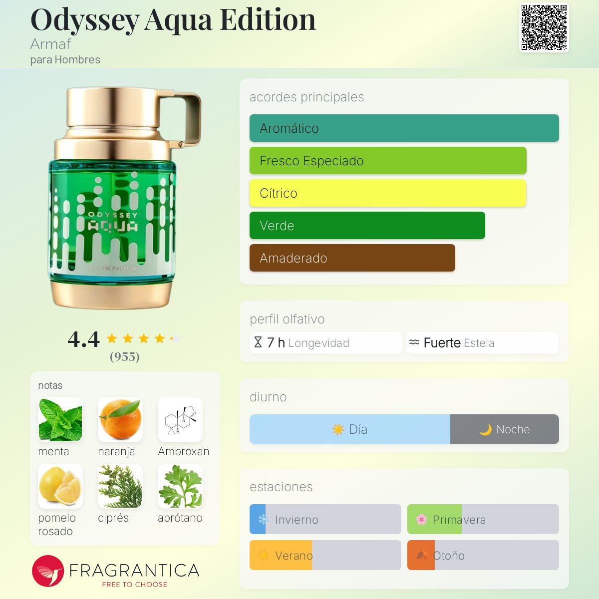 ODYSSEY AQUA EDP 100ml