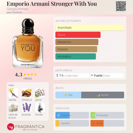STRONGER WITH YOU EDT 100ML